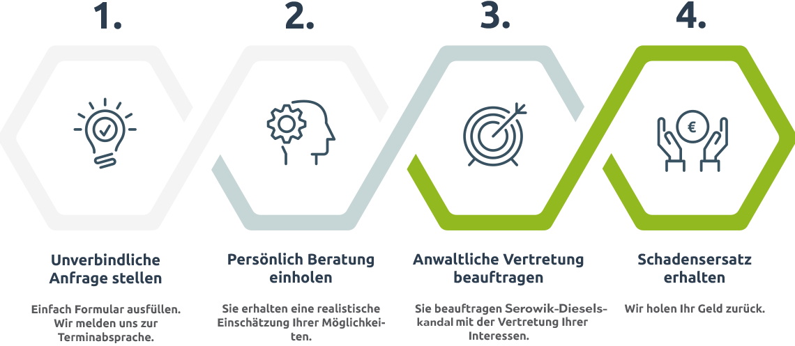 Infografik Dieselskandal